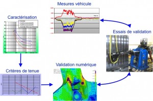 Mesures Physiques